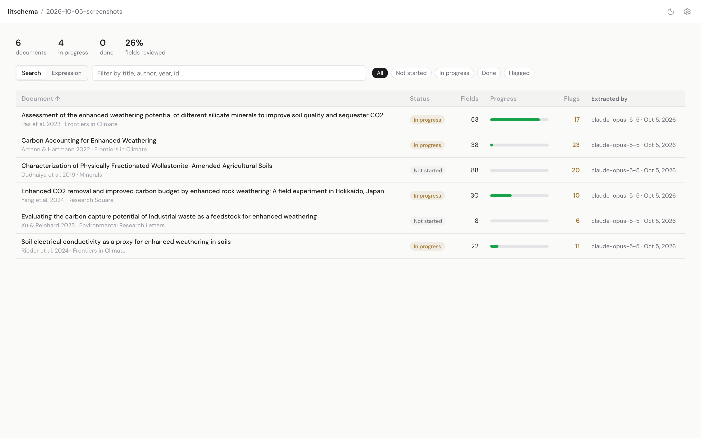 The overview: each paper's status, flags, and review progress